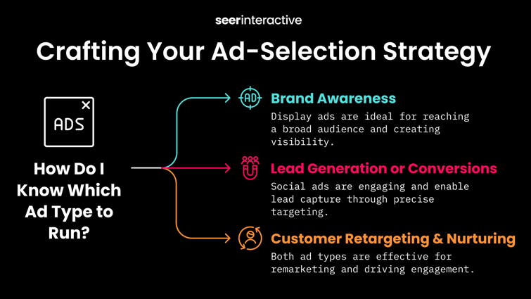 Social Ads vs Display Ads Strategy