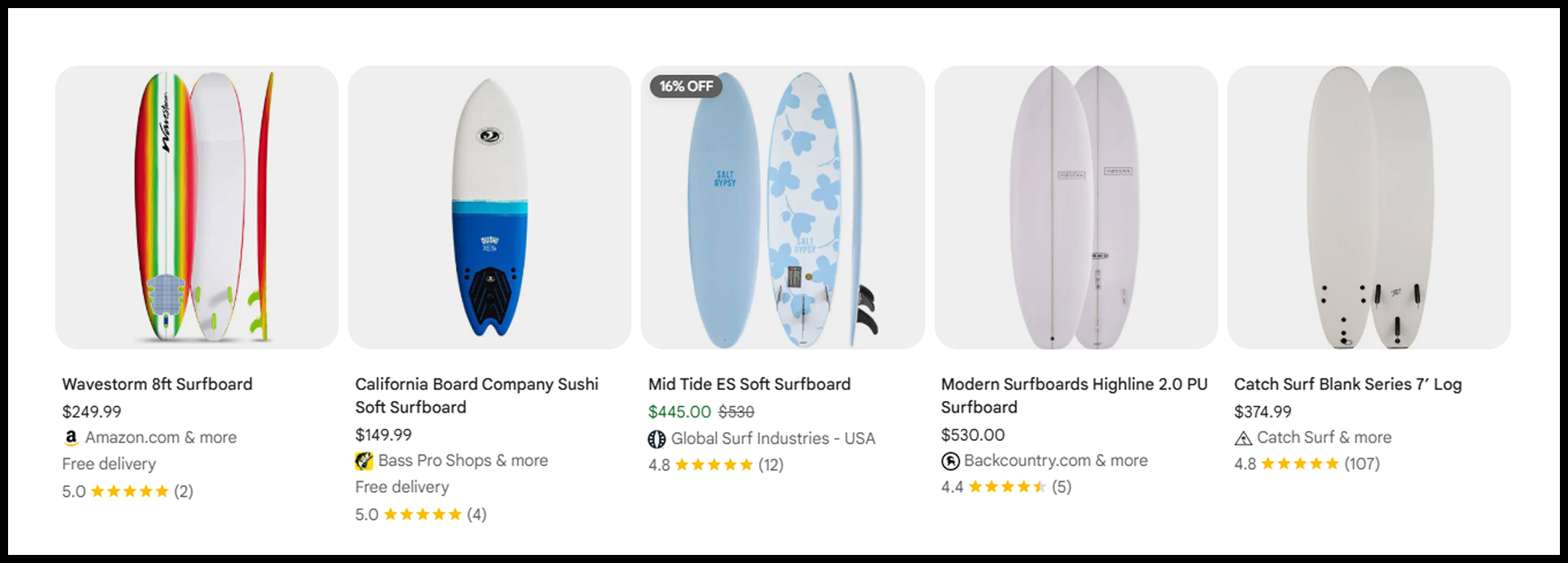 Surfboard SERP