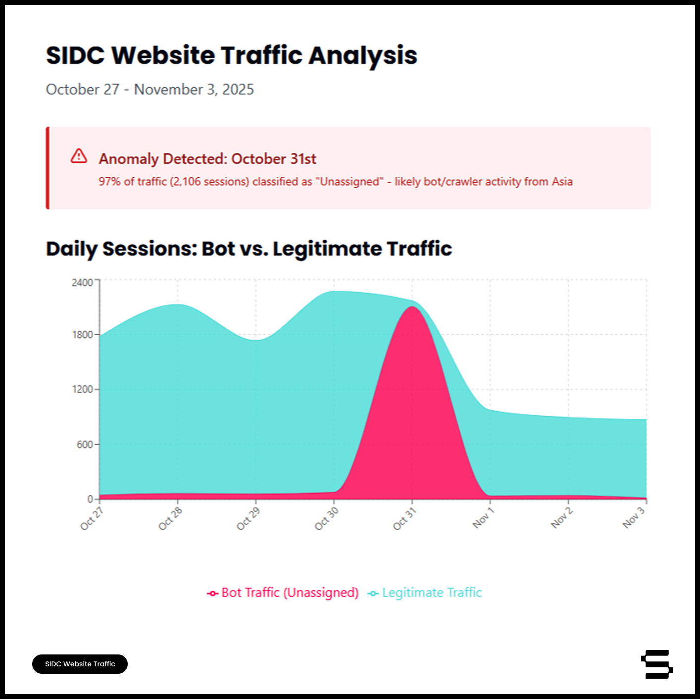The Analytics Infrastructure Shift...Conversational Analytics-1