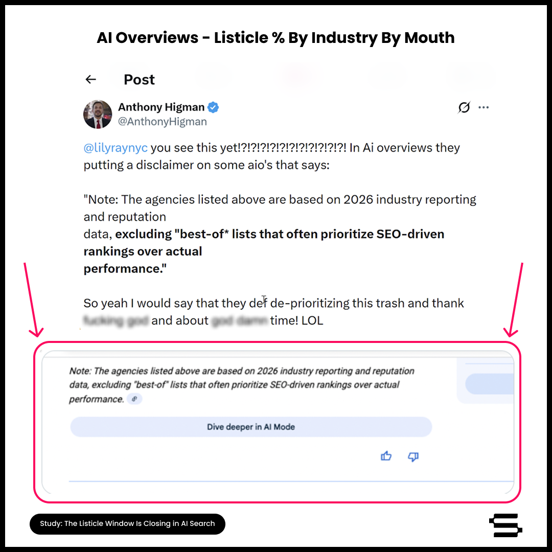The Listicle Window Is Closing in AI Search_ChartSeven