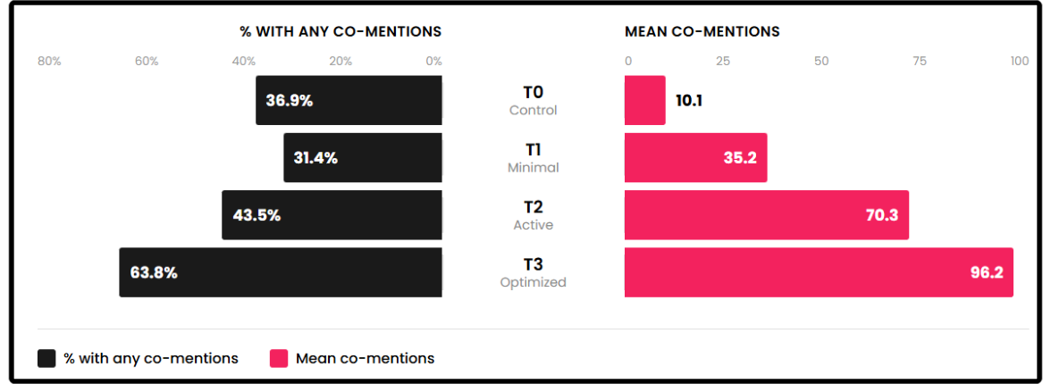 Trustpilot-research-co-mentions - Edited