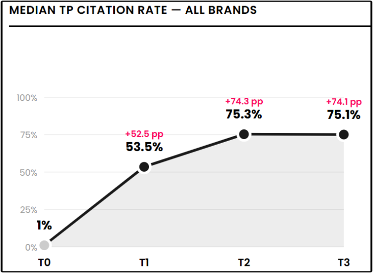 Trustpilot-research-visibility-t1-t0 - Edited