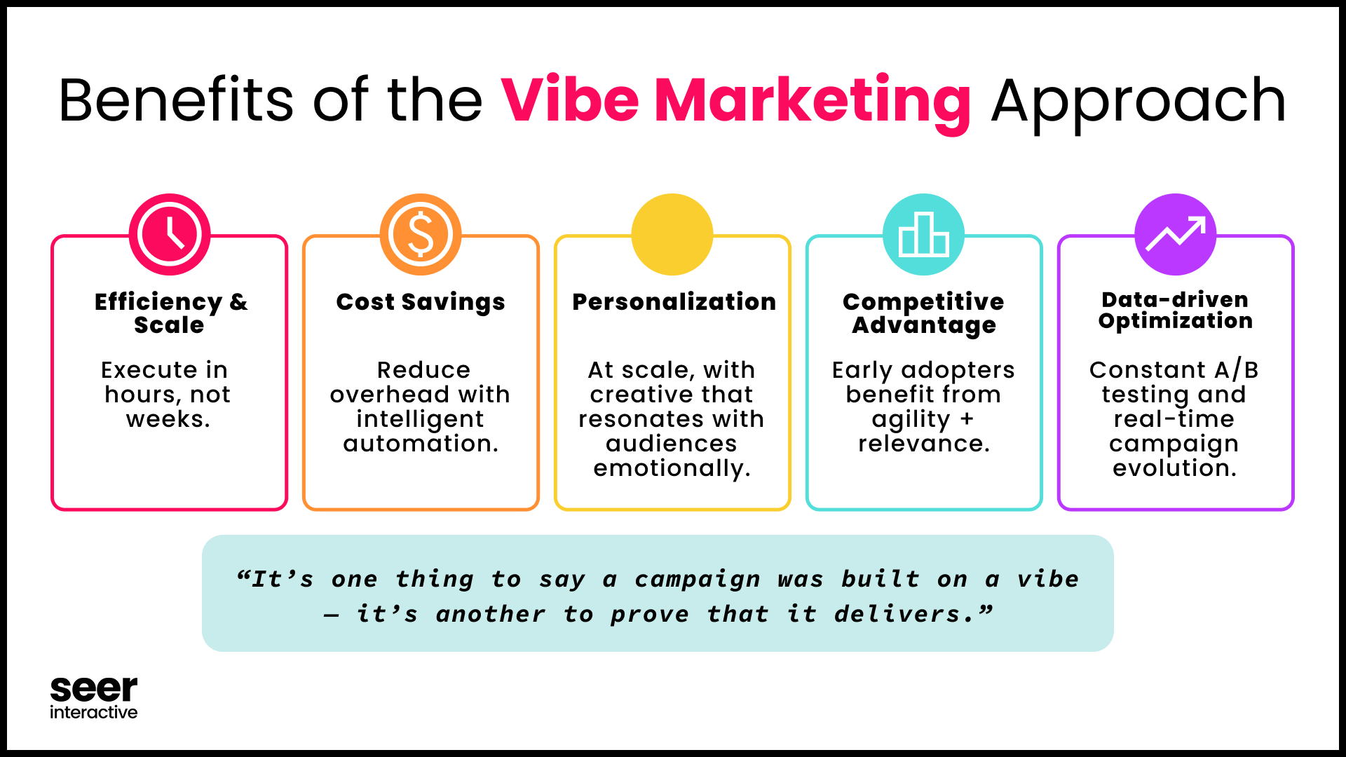 Vibe M Blog