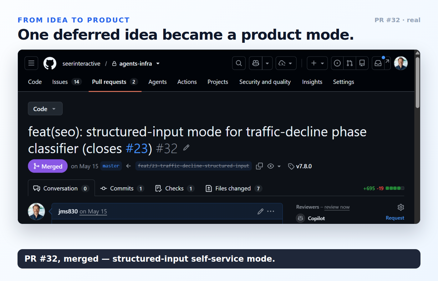 PR #32 merged on May 15th