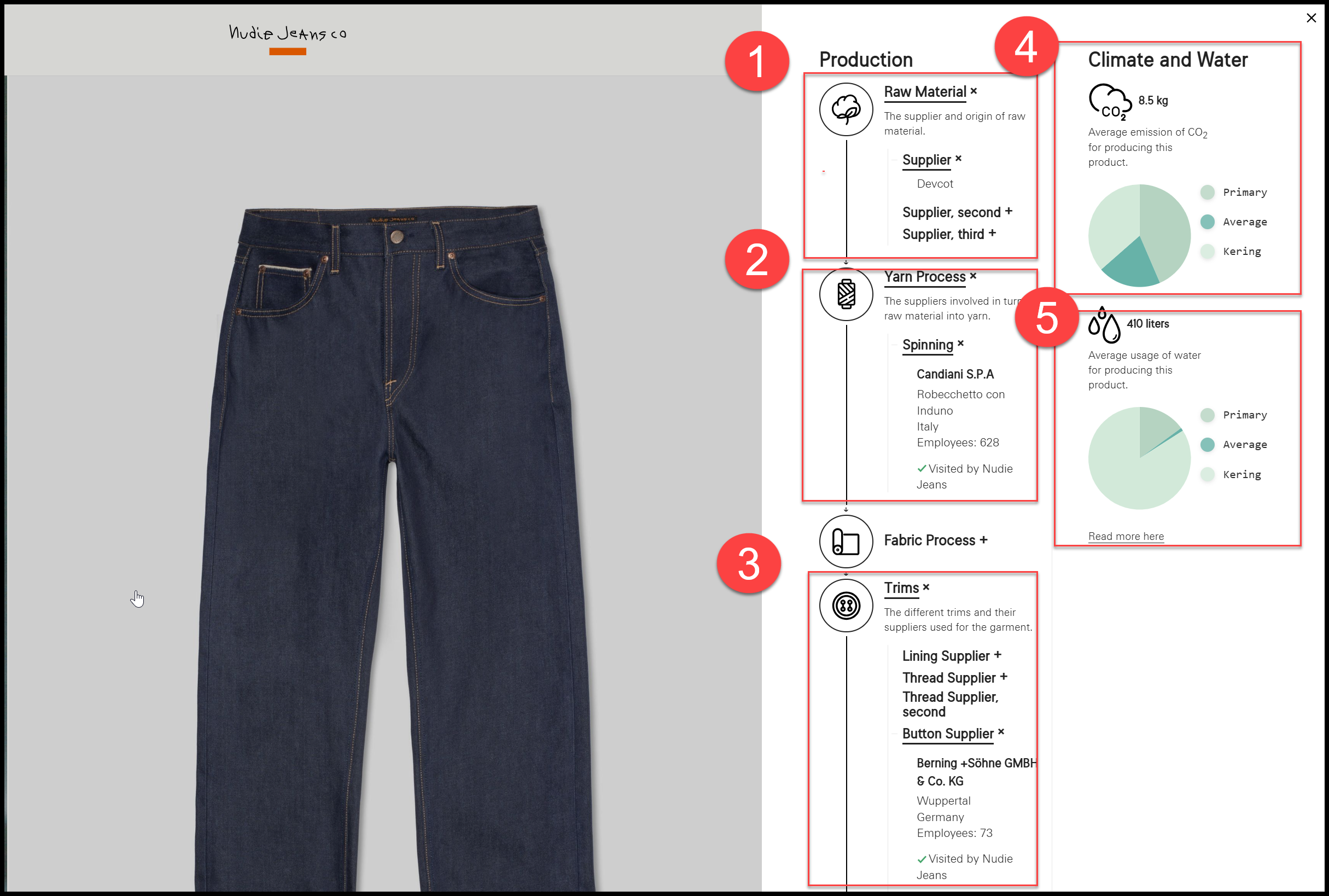 nudie jeans partners