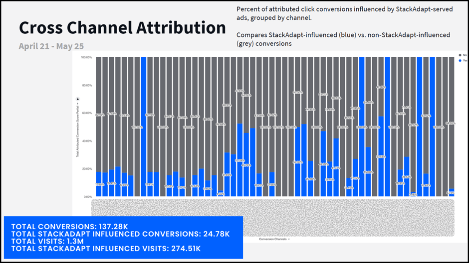 xChannel Attribution (1)