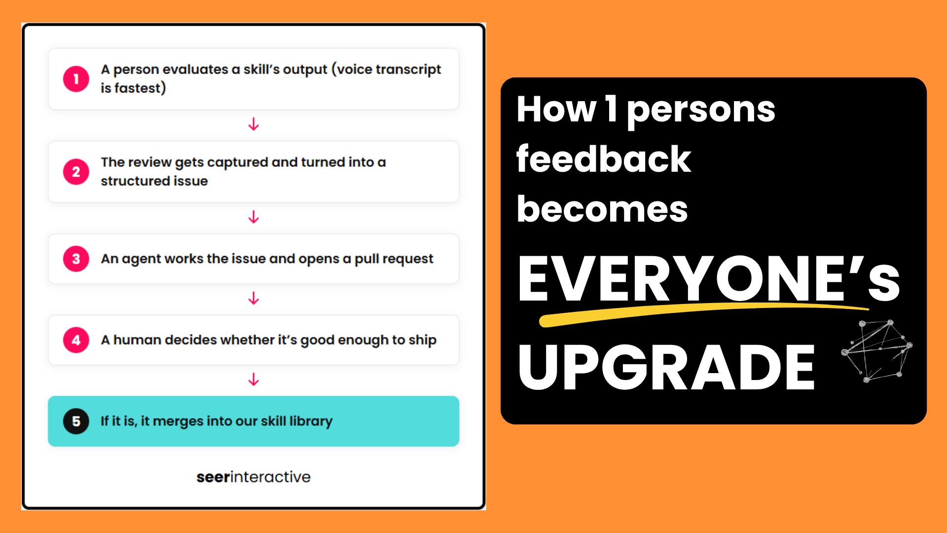 How we built an agentic loop to improve every skill in our company, instantly