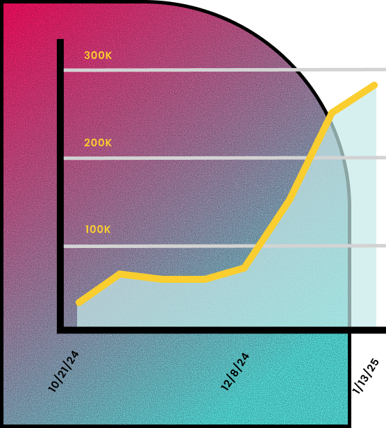 Page Indexing Growth Chart